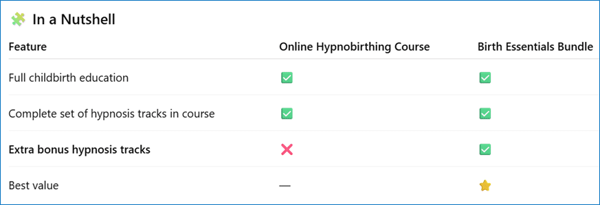 Differences between Hypnobabies Online HS and Birth Essentials Bundle